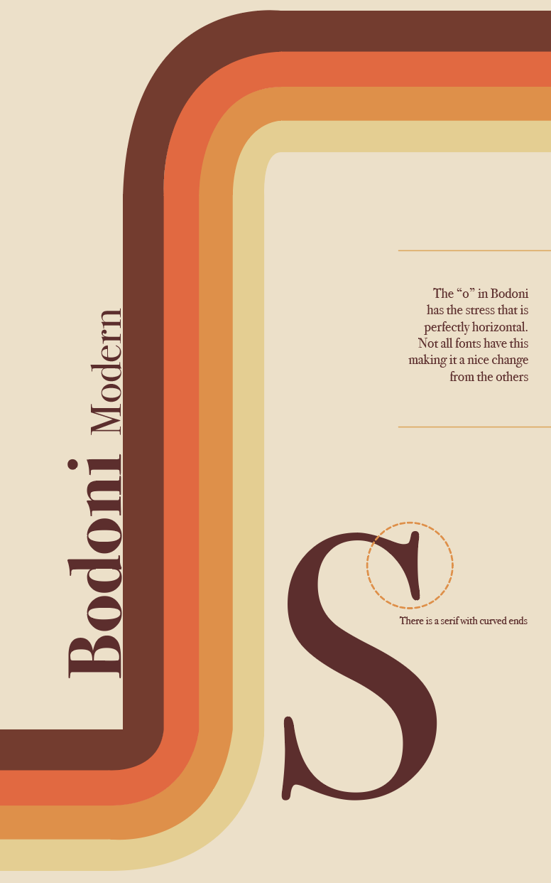Bodoni One