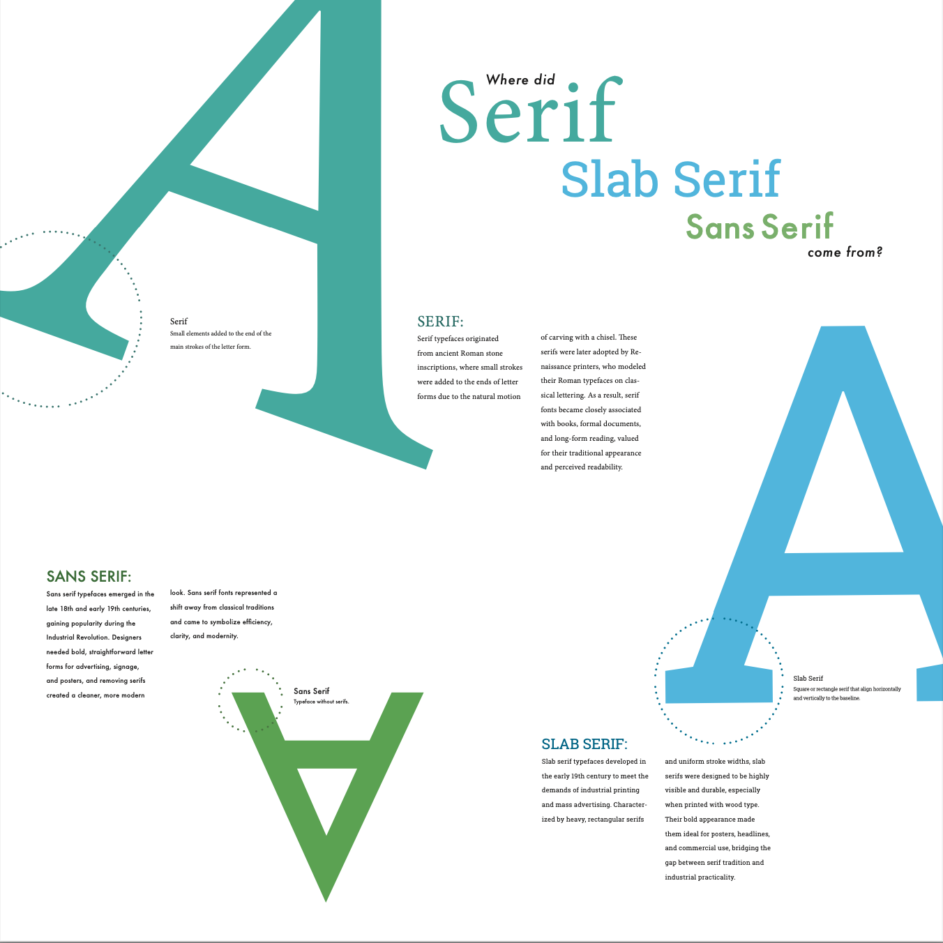 Typography poster